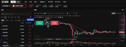 哪个平台可以买狗狗币？DOGE狗狗币最新购买全套教程
