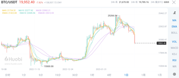 比特币今日价格|比特币最新价格|1比特币等于多少人民币1