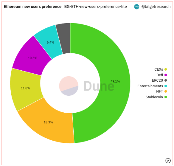 Bitget研究院：瑞士信贷暴雷使资金更加谨慎，市场涨跌出现分歧1