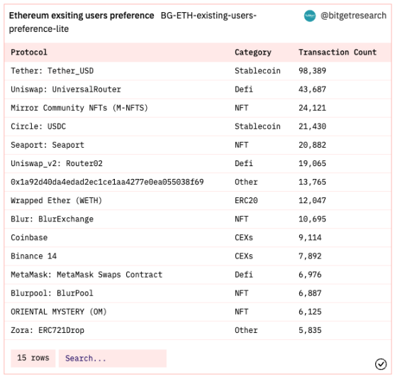 Bitget研究院：瑞士信贷暴雷使资金更加谨慎，市场涨跌出现分歧4