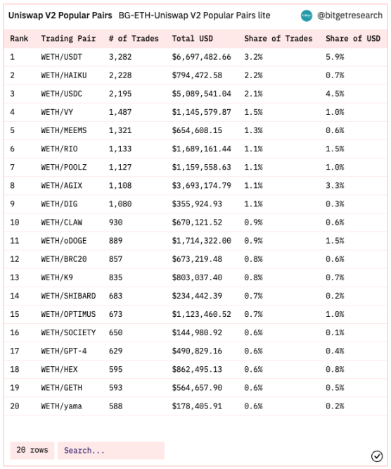 Bitget研究院：瑞士信贷暴雷使资金更加谨慎，市场涨跌出现分歧5