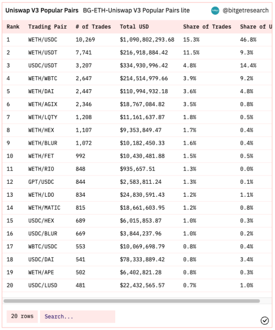 Bitget研究院：瑞士信贷暴雷使资金更加谨慎，市场涨跌出现分歧6