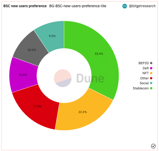 Bitget研究院：瑞士信贷暴雷使资金更加谨慎，市场涨跌出现分歧7