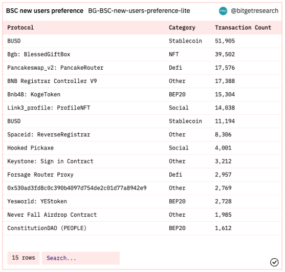 Bitget研究院：瑞士信贷暴雷使资金更加谨慎，市场涨跌出现分歧8