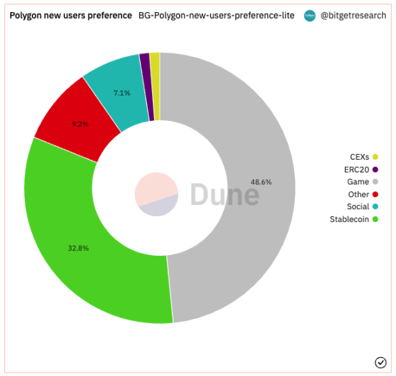 Bitget研究院：瑞士信贷暴雷使资金更加谨慎，市场涨跌出现分歧12