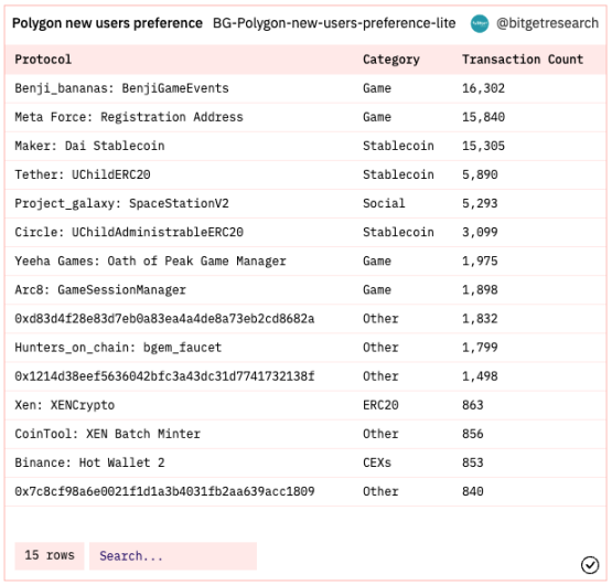Bitget研究院：瑞士信贷暴雷使资金更加谨慎，市场涨跌出现分歧13