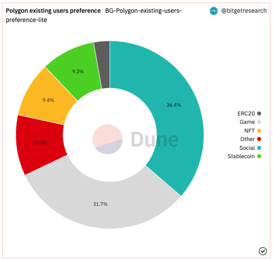 Bitget研究院：瑞士信贷暴雷使资金更加谨慎，市场涨跌出现分歧14