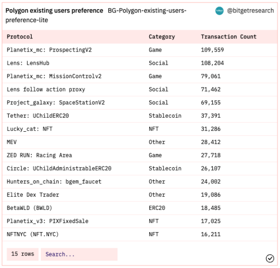 Bitget研究院：瑞士信贷暴雷使资金更加谨慎，市场涨跌出现分歧15