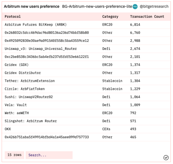 Bitget研究院：瑞士信贷暴雷使资金更加谨慎，市场涨跌出现分歧18