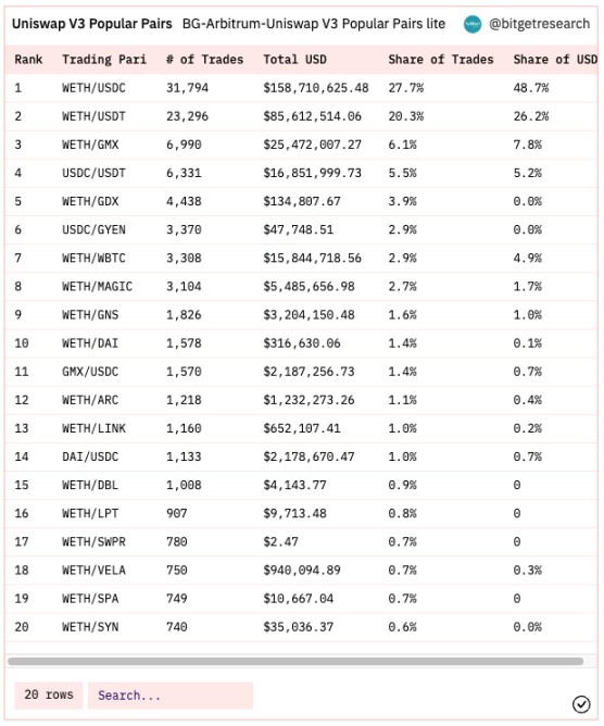 Bitget研究院：瑞士信贷暴雷使资金更加谨慎，市场涨跌出现分歧21