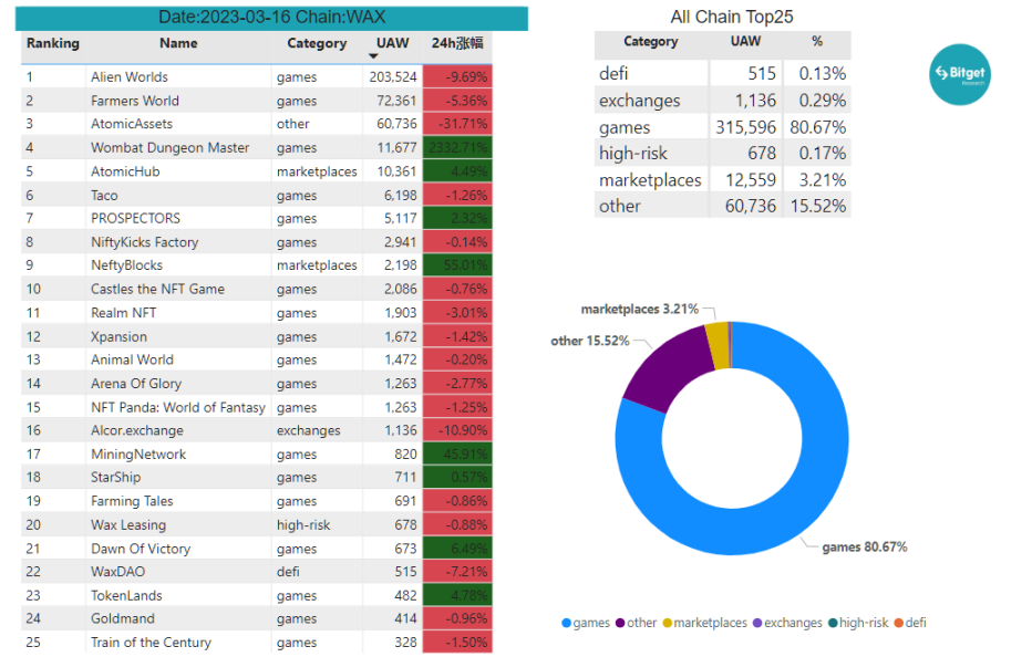 Bitget研究院：瑞士信贷暴雷使资金更加谨慎，市场涨跌出现分歧26