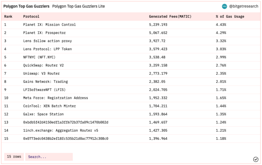 Bitget研究院：瑞士信贷暴雷使资金更加谨慎，市场涨跌出现分歧32