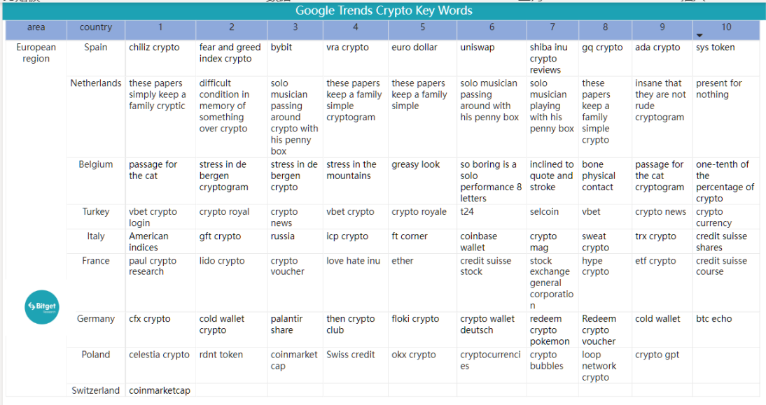 Bitget研究院：瑞士信贷暴雷使资金更加谨慎，市场涨跌出现分歧42