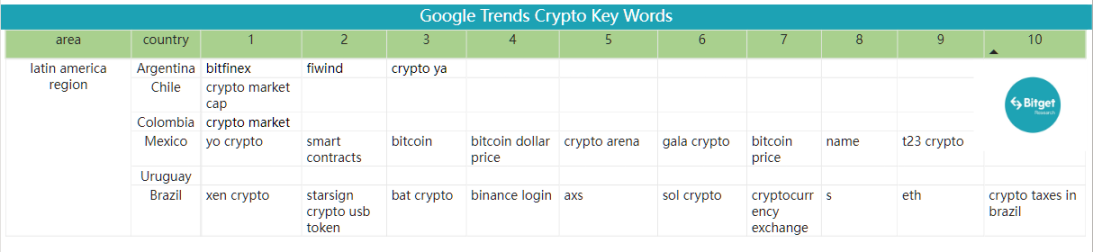 Bitget研究院：瑞士信贷暴雷使资金更加谨慎，市场涨跌出现分歧44