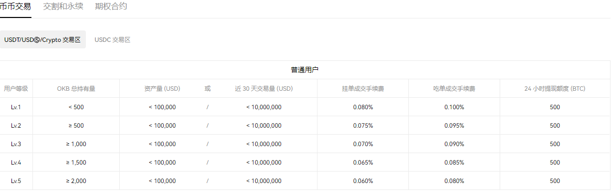 u币交易软件_usdttr20交易平台怎么下载v2.032-第3张图片-欧意下载